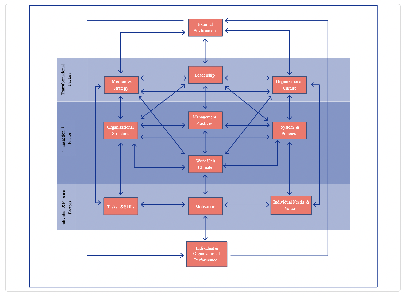 9 Gap Analysis Tools You Need to Grow Your Business